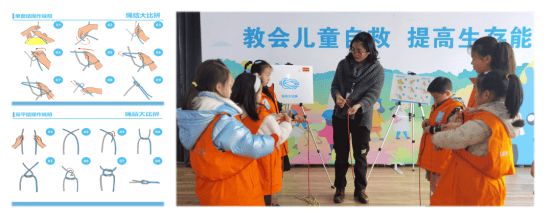 练营项目 学校、社区、志愿者招募爱游戏app壹基金儿童平安生存训(图2)