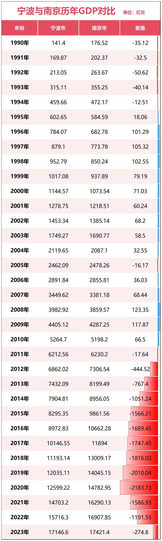 宁波正式超天津了！爱游戏平台官宣！(图7)