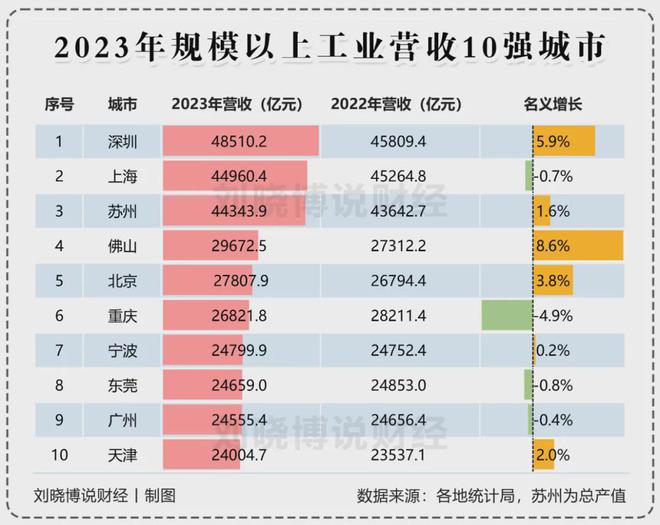 宁波正式超天津了！爱游戏平台官宣！(图5)