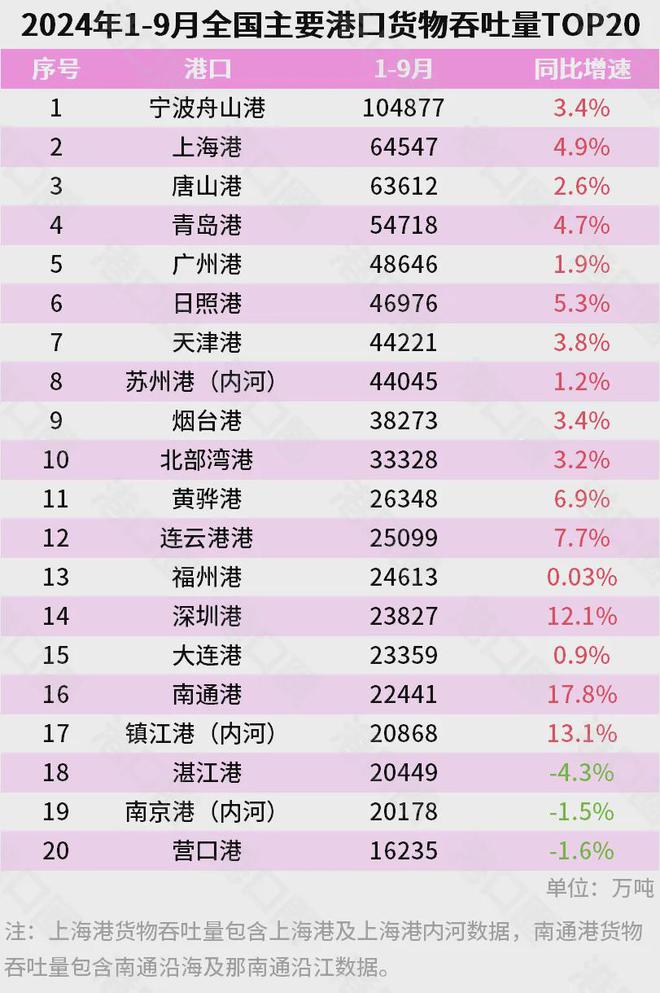 宁波正式超天津了！爱游戏平台官宣！(图2)
