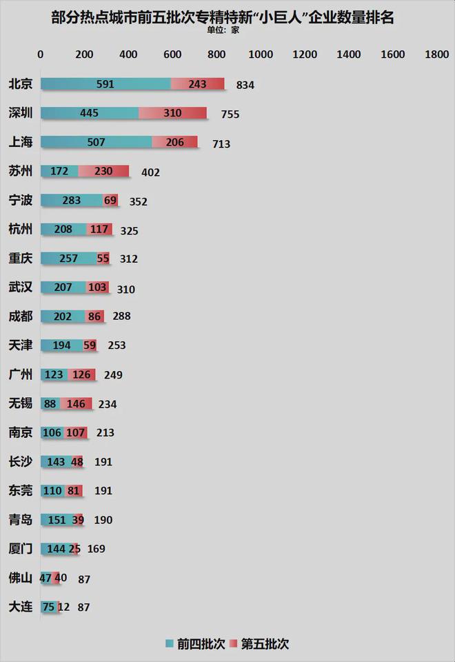 宁波正式超天津了！爱游戏平台官宣！(图3)