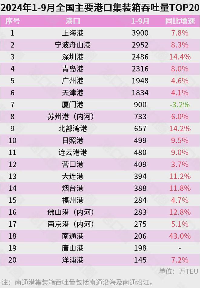 宁波正式超天津了！爱游戏平台官宣！(图1)
