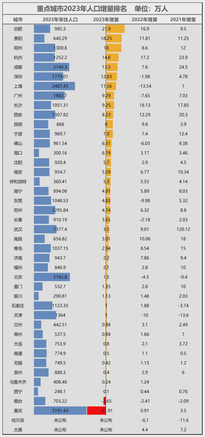 宁波正式超天津了！爱游戏平台官宣！(图4)
