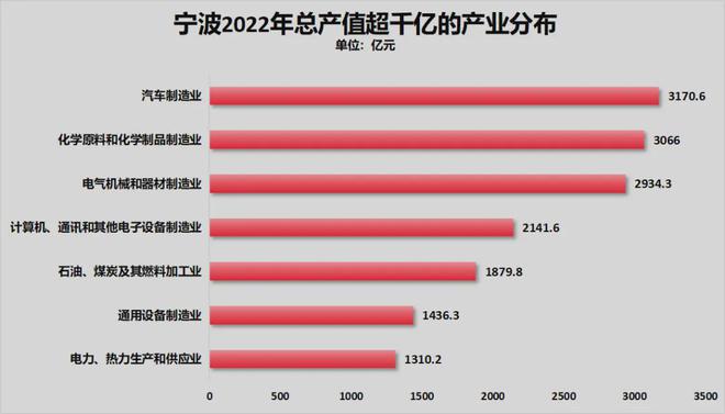 宁波正式超天津了！爱游戏平台官宣！(图8)