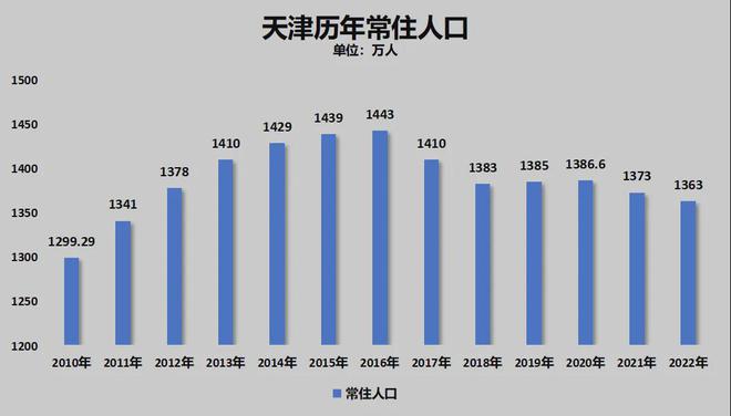 宁波正式超天津了！爱游戏平台官宣！(图9)