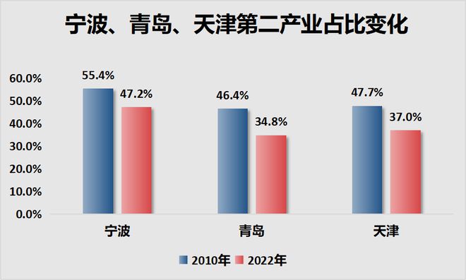 宁波正式超天津了！爱游戏平台官宣！(图14)