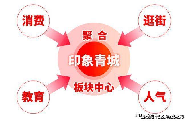 保利建发印象青城售楼处欢迎您丨2025楼盘测评-楼盘详情AYX爱游戏APP保利建发印象青城(售楼处)首页网站丨(图26)