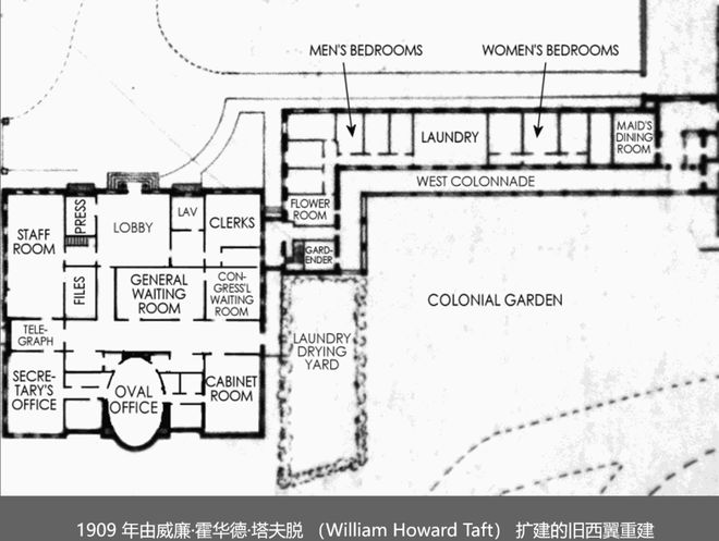 白宫“椭圆形办公室”演变史！爱游戏app最新登录入口美国(图5)