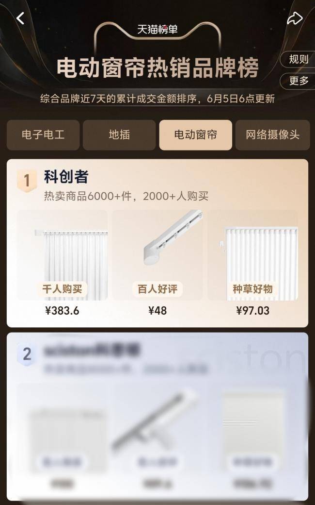 荐：科创者智能窗帘稳居第一爱游戏平台智能